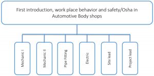 Automation Movers International